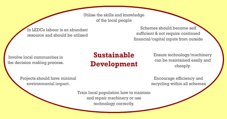 sustainable development
